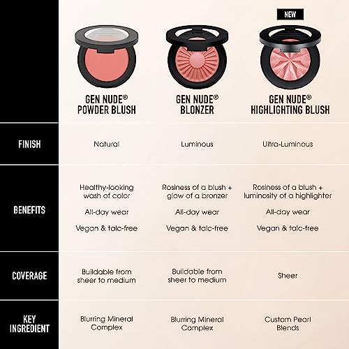 bareMinerals Gen Nude Blonzers, Blush + Bronzer Hybrid, Talc-Free, Buildable Luminous Finish, All Day Wear, Vegan