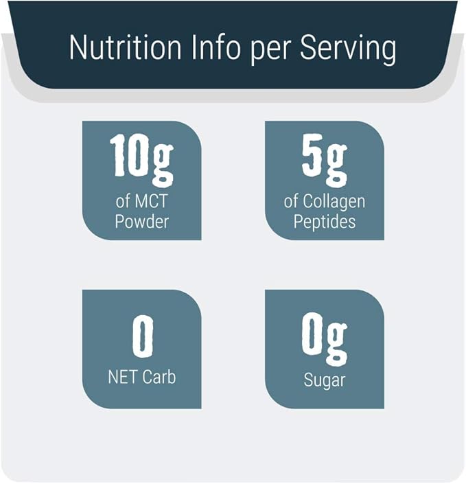 MCT Oil Powder + Keto Collagen Peptides + Acacia Fibre 16oz (Unflavored). 10g MCT, 5g Collagen. MCT Collagen for Coffee Creamer, Shakes, Smoothies, Ketogenic Low Carb Protein Powder