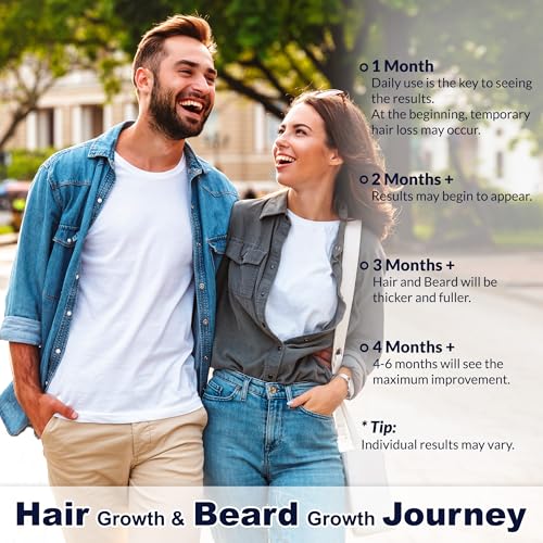 5% Minoxidil for Men Hair, Minoxidil for Women Hair Growth, Minoxidil 5 Percent Hair Regrowth for Men, Minoxidil Spray for Hair and Beard Growth 2PCS