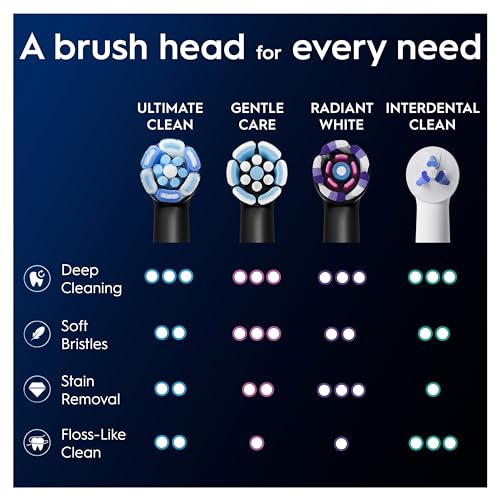 Oral-B iO Ultimate Cleaning Electric Toothbrush Heads, 8 Pieces, Ultimate Tooth Cleaning, Toothbrush Attachment for Oral-B Toothbrushes, Letterbox Enabled Packaging, Black