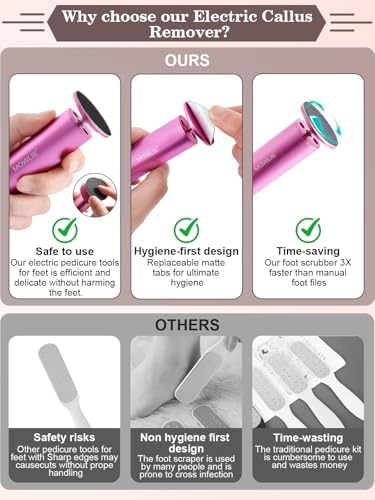 Electric Foot Callus Remover for Feet - Heavy Duty Pedicure Tool w/ 60 Grinding Discs | FSA/HSA Eligible Dead Skin Remover (Pink)