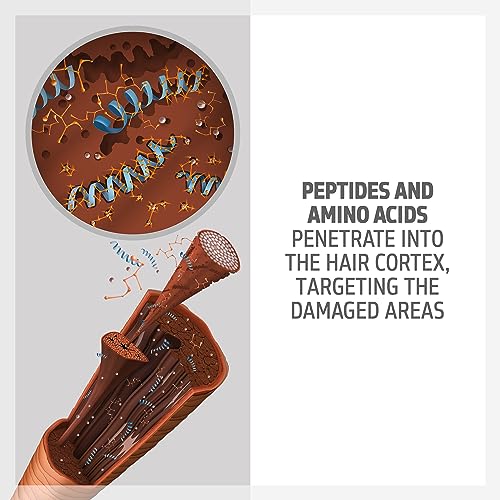 Goldwell Bond Pro Fortifying and Strengthening Shampoo