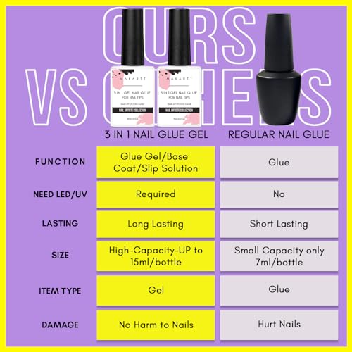 Makartt Nail Glue for Acrylic Nails UV Gel Curing Needed 3 in 1 Super Strong Brush on Nails Glue for Press on Nails Soak Off for Gel Nail Tips Nail Adhesive Bond Nail Base Coat Slip Solution 15ML 2pcs