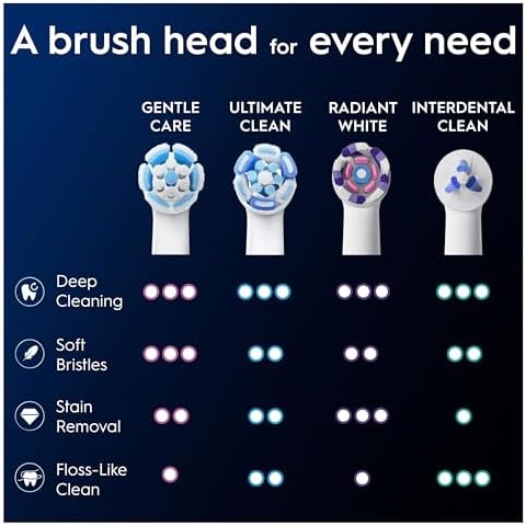 Oral-B iO Gentle Care Electric Toothbrush Head, Twisted & Angled Bristles for Deeper Plaque Removal, Pack of 4 Toothbrush Heads, Suitable for Mailbox, White