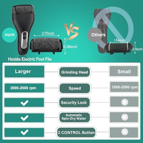 Electric Callus Remover for Feet - with Larger Grinding Head, Portable Pedicure Kit Foot File Callus Remover, Rechargeable Waterproof Foot File for Foot Care Deadskin Remover LCD Display-Black