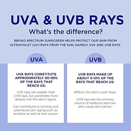 Coppertone Every Tone Sunscreen Lotion SPF 50, Lightweight, Rubs on Clear Sunscreen for All Skin Tones, Formulated with Nourishing Vitamin E, 7 Fl Oz Tube