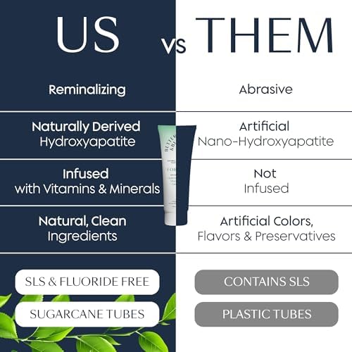 Better & Better Fortify Hydroxyapatite Toothpaste | Infused w/VIT. D & Calcium | Fluoride & SLS Free for Sensitive Brushers | Natural & Vegan Whitening Toothpaste | Fresh Mint Flavor | 3.4oz, 1 Pack