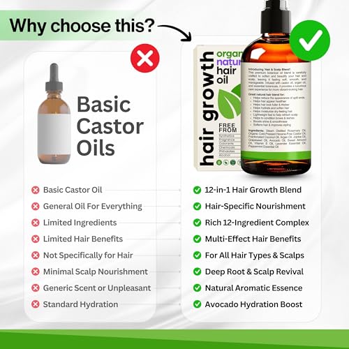 Organic Rosemary Oil For Hair Growth with Castor, Argan, Coconut, Almond, Jojoba, Avocado, Grapeseed, Vitamin E, Lavender & Peppermint for Hair & Scalp Treatment, All Hair Types, Men & Women 4oz