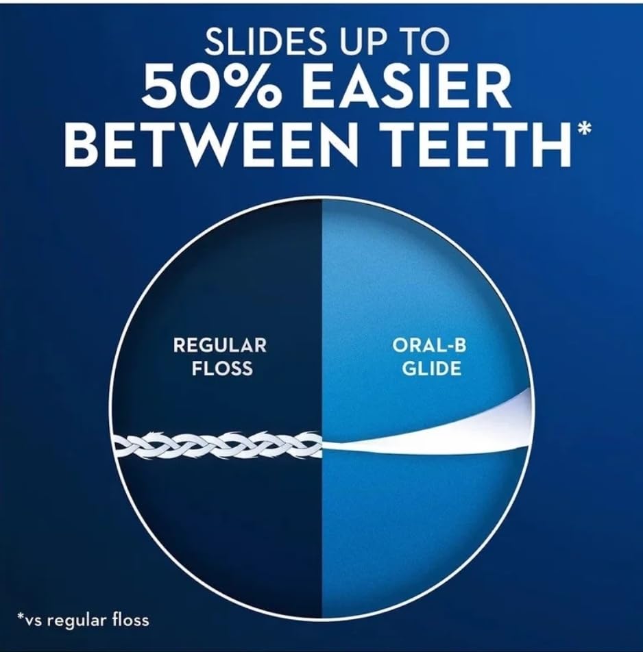 Glide Crest Comfort Plus Dental Floss Mint 40m Each (6 Pack)