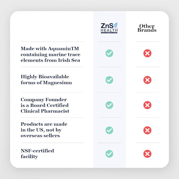 5-in-1 Magnesium Complex Spectrum 5 Magnesium Glycinate from ZnS Health, Malate, Citrate, Oxide, Hydroxide for Energy, Nerves, Muscles, Sleep, Joints, High Absorption 500 mg 60 Capsules Vegan Non-GMO