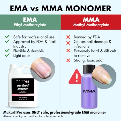 Low Odor, MMA Free Monomer, Non-Yellowing Professional Grade Formula, Beginner Nail Tech Friendly - Essential Acrylic Nail Supply for Nail Technicians (8 fl oz)