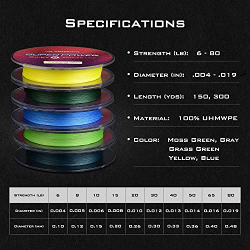 KastKing Superpower Silky8 Braided Fishing Line, Yellow, 8 Strand, 65LB, 150Yds