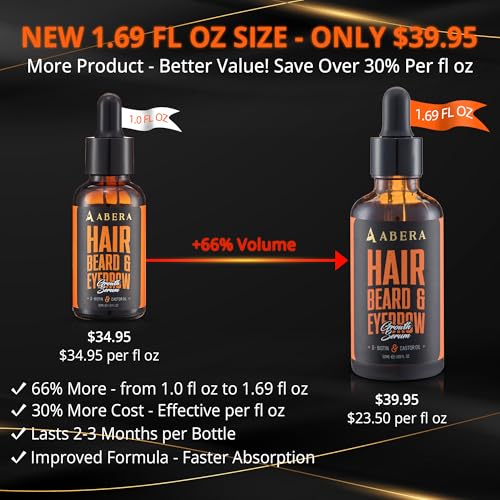 Abera Hair Growth Serum 1.69 fl oz for Hair Loss, Natural Hair Regrowth Treatment for Hair & Beard with Biotin & Castor Oil | Extra Strength & Bigger Size