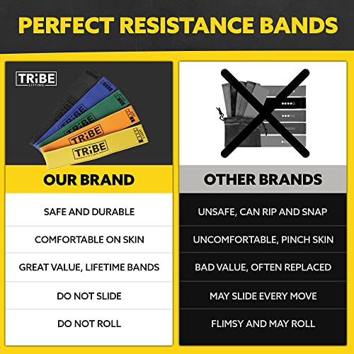 Fabric Resistance Bands Set for Workouts Black (X-Heavy Set of 5)