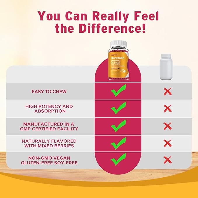 Quercetin Gummies with Bromelain, Elderberry, Echinacea, Vitamin C D Zinc - Immune System Support 60 Counts Pure Quercetin Gummies for Kids & Adults