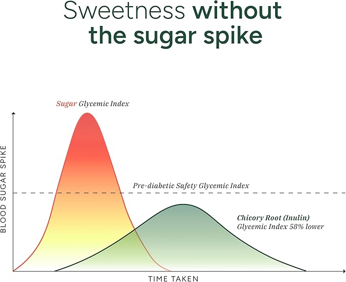4000 mg Pure Himalayan Shilajit Gummies I No Added Sugar I KSM-66 Ashwagandha, Gokshura| 75%+ Fulvic Acid & 85+ Trace Minerals I Men,Women I Non-GMO I Lab Tested I 100% Natural I 120 Pouch
