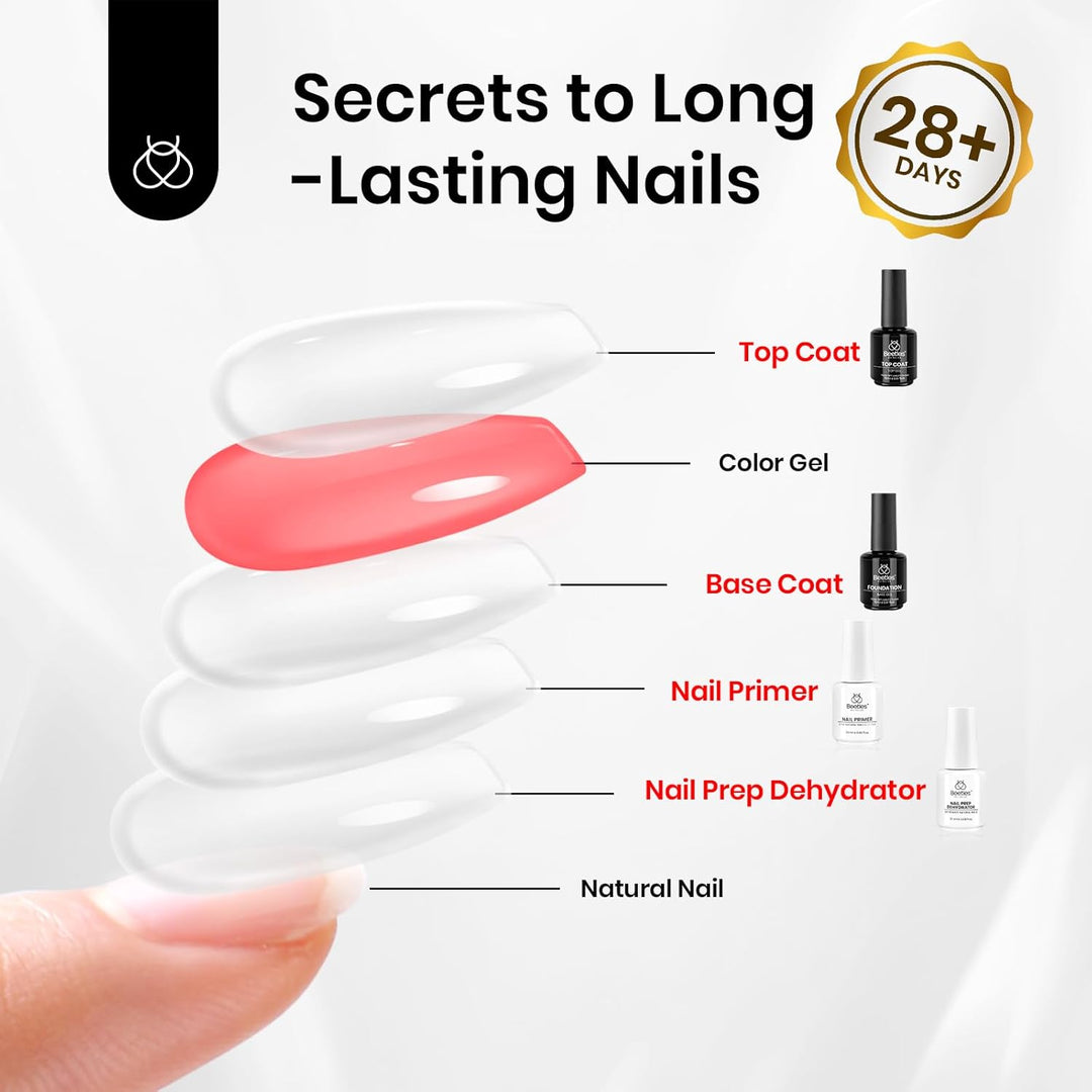 Beetles 4 Pcs Base & Top Coat Gel Kit | Acid-Free Nail Primer Set for Women