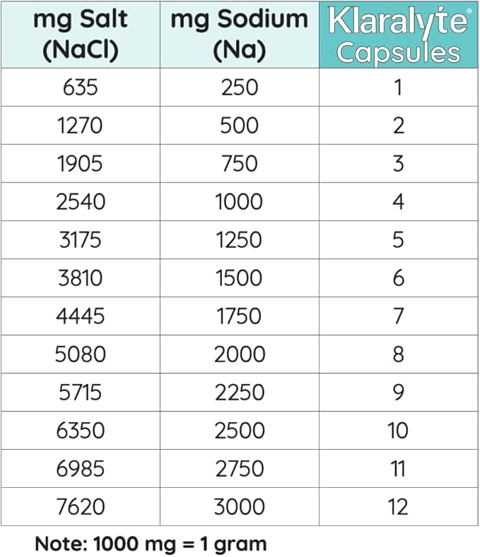 Buffered Electrolyte Salt Capsules, 300 Capsules Value Size, Sodium & Potassium Dietary Supplement
