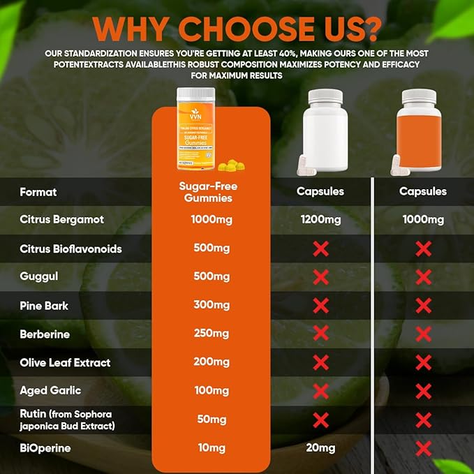 2900mg Citrus Bergamot Blend 25:1 Extract Gummies (Italy Sourced & Manufactured in USA) for Immune System Support & Healthy Aging with Guggul, Pine Bark & More | Sugar-Free, 60 ct.