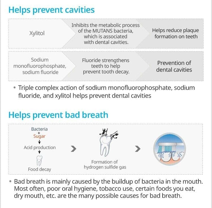 Atomy Toothpaste Propolis 5-Pack (5 x 7.05 oz)