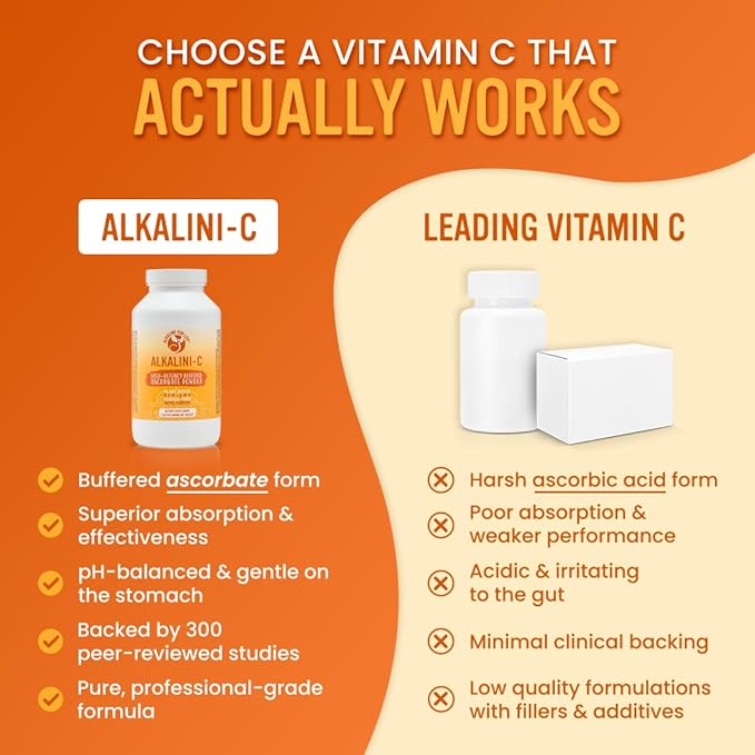 Alkalini-C Vitamin C Powder, Potent Natural L-Ascorbate VIT C Powder, Corn-Free Non-GMO VIT C, Buffered Vitamin C for Enhanced Absorption, 100% Pure Powder Form, Immune Support Supplement 8oz