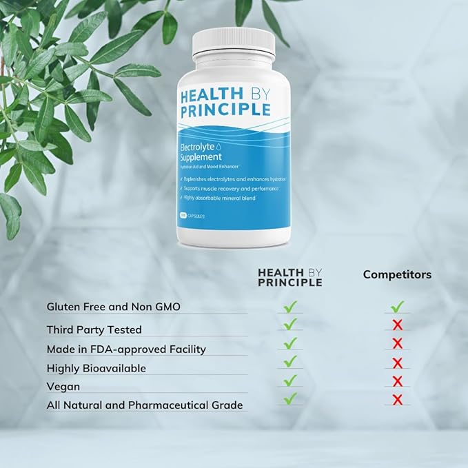 Electrolyte Supplement (No Iodine) – Muscle Cramp Prevention, Rapid Rehydration -100 Easy to Swallow Veggie Capsules