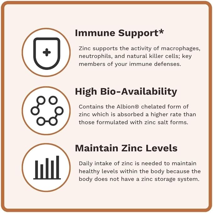 Protéo-Zinc | Albion Chelated Zinc Bisglycinate (TRAACS®) for Immune Health | Made in The USA | 60 Capsules