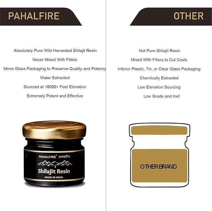 Shilajit Pure Himalayan Resin Gold Grade 400mg Pr Serving 100 Days Supply Wild harvested in India with Lab Test Report Fulvic Acid 85 Trace Minerals 40gm