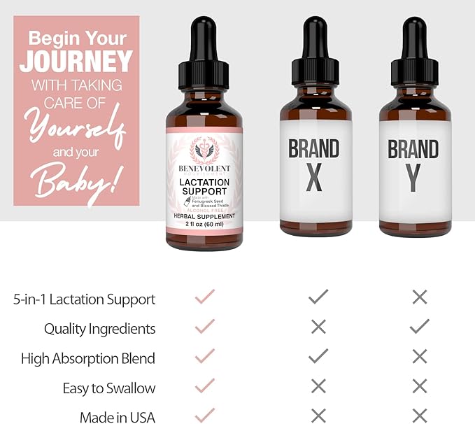 Lactation Supplement Breastfeeding Support Liquid - Breast Milk Supply Increase for Mothers, Organic Drops of Fenugreek Blessed Thistle Goats Rue Herb, 100% 2X Absorption No Alcohol or Sugar