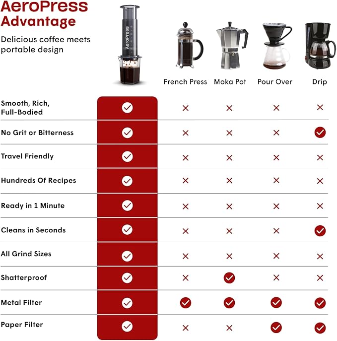 AeroPress Original XL Coffee Press – 3 in 1 brew method combines French Press, Pourover, Espresso. Full bodied, smooth coffee w/out grit or bitterness. Small portable coffee maker for camping & travel