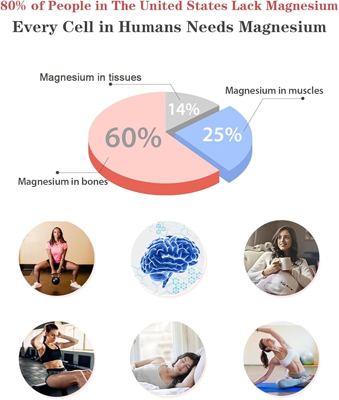 Liquid Magnesium Glycinate,Magnesium Drop for Kids 400mg Liquid Magnesium Complex Hight Absorption Bone Health,Relaxation (2PCS)