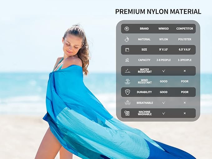 Beach Blanket Waterproof Sandproof Beach Mat 79" X 83" /10'x9'for 2-8 Adults Quick Drying Outdoor Picnic Mat Beach Accessories for Travel, Camping, Hiking