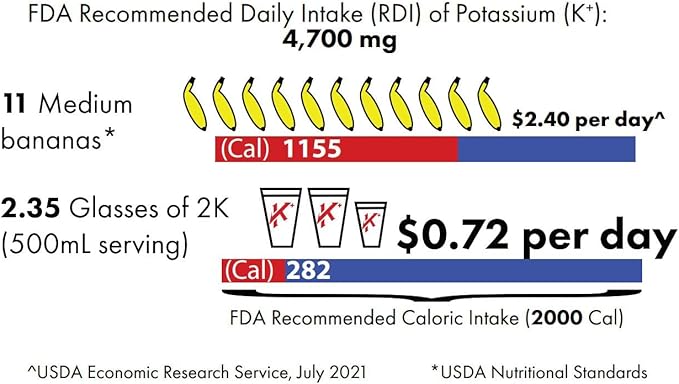 Electrolytes Powder Potassium Supplement - 2000 mg K+, >2X More Than Coconut Water | Cramp Relief and Prevention | Hydration Powder