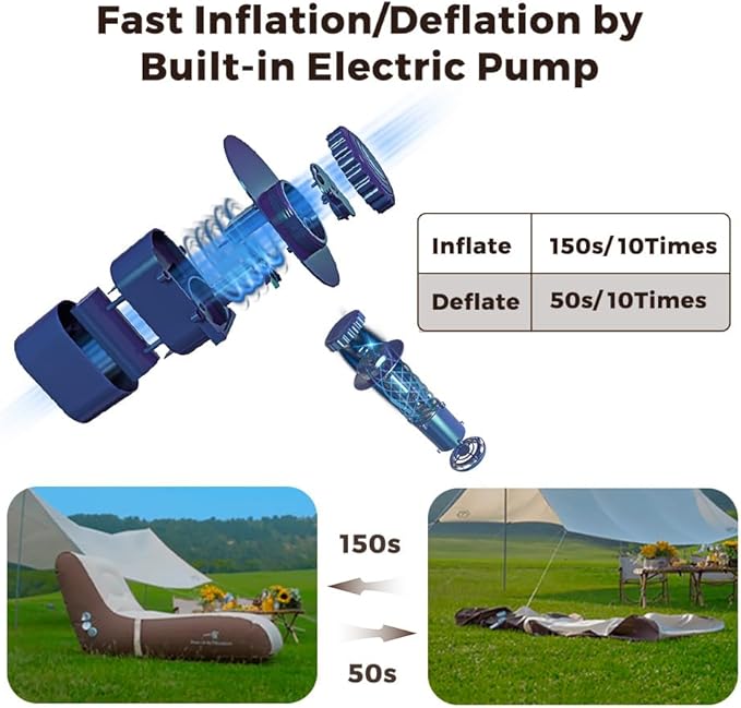 Auto-Inflatable Lounger Air Sofa with Built in Air Pump, Inflatable Beach Lounger Also auto Deflate, Waterproof Inflatable Couch Camping Chair Hammock for Hiking Backyard Travel Beach Park Picnics