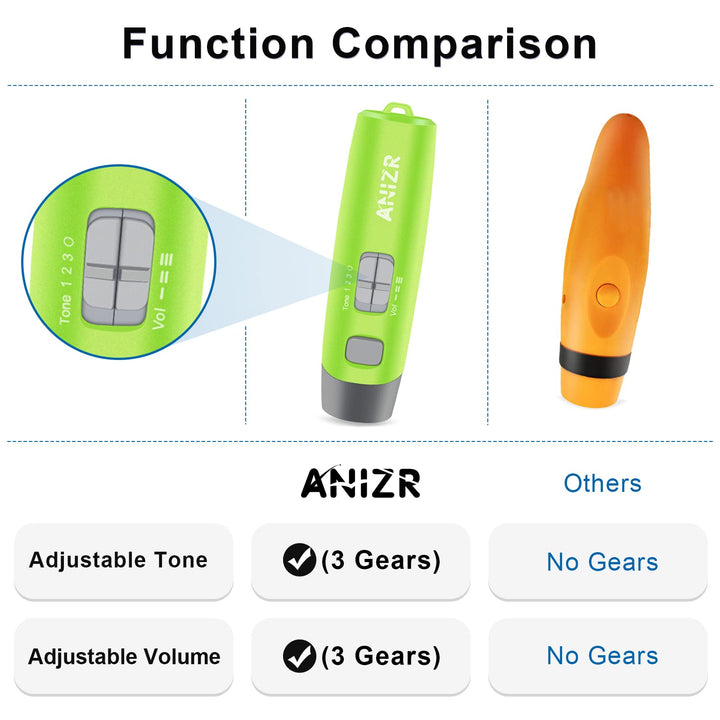 ANIZR Electronic Whistles with Lanyard, Adjustable 3 Tone & 3 High Volume Hand Emergency Whistle Basketball Referee Whistle for Coach, Police, Teacher, Outdoor Camping Boating Hiking (with Batteries)