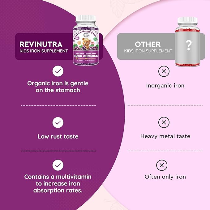 Iron Supplement Gummies for Kids - with Calcium, Zinc, Kids Multivitamin with Iron Gummies - Immune Support, Blood Builder & Energy Support for Iron Deficiency, Anemia, Vegan - 60 Gummies Grape Flavor