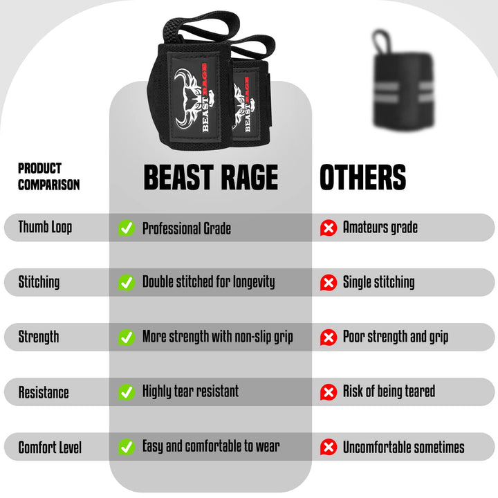 BEAST RAGE® Padded Cotton Lift Straps Lifting Wrist Straps for Weightlifting, Gym, Deadlift, Workout (Pair) Premium Lifting Straps for Gym Men and Women Soft, Supportive Wrist Pads (Black Org)