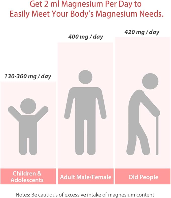 400mg Magnesium Drops, Magnesium Glycinate Vitamin Blend for Kids, High Absorption - for The Whole Family Overall Wellness, Non-GMO & Gluten Free (60ML/Raspberry)
