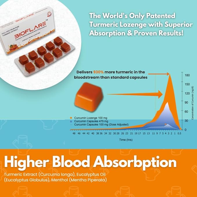 Turmeric Advance Formula Lozenges for Sore Throat Relief | Clinically Tested Turmeric Supplement for Immunity, Inflammation, Liver Support & Digestive Health (5-Pack)