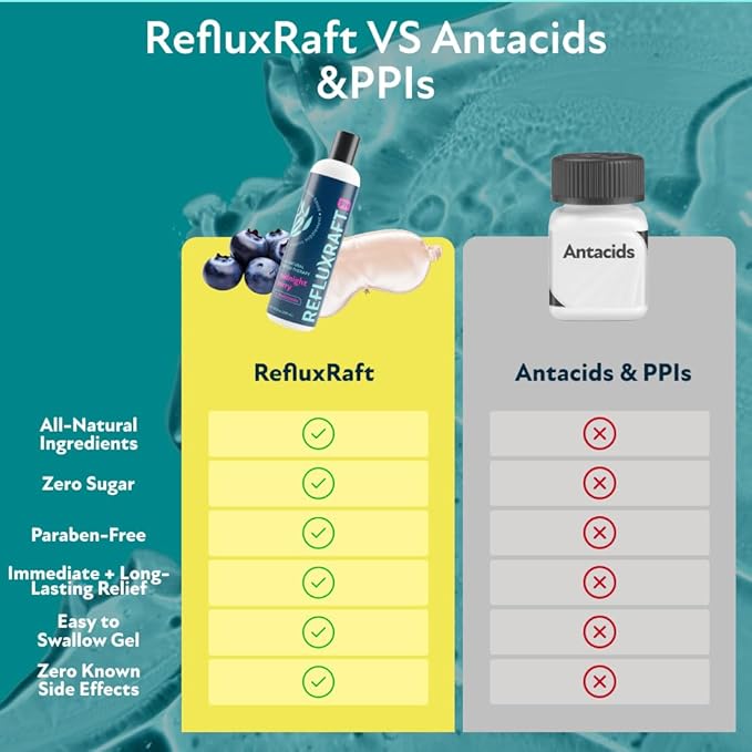 Acid Reflux Therapy PM with Organic Alginate & Melatonin, Rapid & Lasting Gerd, LPR & Digestion Symptom Support, Zero Sugar, Gluten Free, Midnight Berry, 47 Gel Servings, 8 OZ Bottle