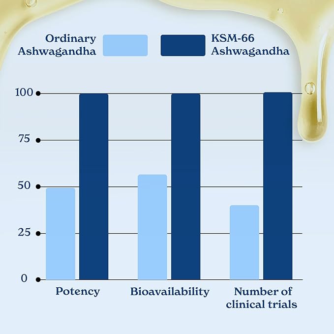 Better Alt KSM 66 Ashwagandha Honey Sticks |Organic Multiflora Himalayan Honey | Helps Promote Relaxation, Focus |1 Month Dietary Supplement