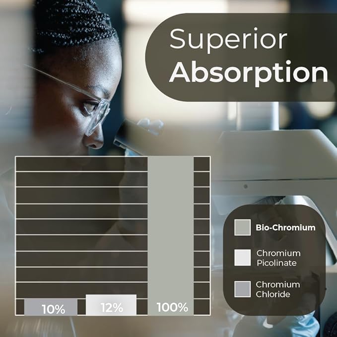 Bio-Chromium 100mcg | 10x Better Absorption | Patented Formula for preventing Cravings | ChromoPrecise Organic Chromium Supplement | Manufactured to Pharmaceutical Standards (60)