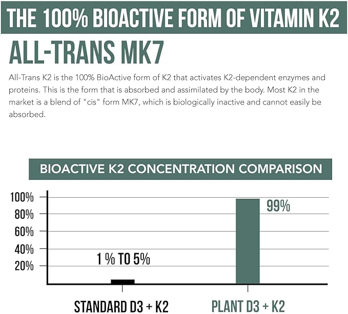 Organic Plant D3+K2 (5000 iu D3) All-Trans MK7 from MenaQ7 (120 mcg K2) 100% Organic & Plant-Based Sublingual D3 Drops (Cholecalciferol), 100% Vegan, Supports Immunity, and Bone, (1oz-2Pack)