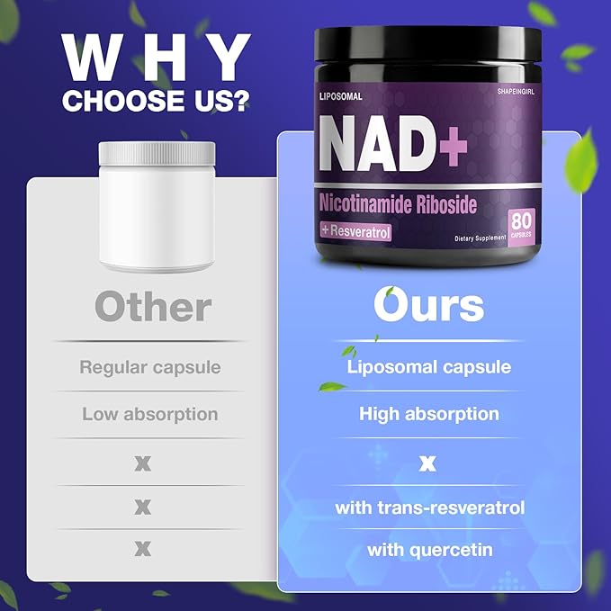 NAD+ Supplement - NAD Nicotinamide Riboside Resveratrol 900mg, Liposomal NAD Plus for Men and Women, NR Supplement Support for Energy Anti-Aging Focus