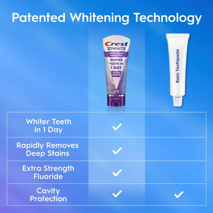 Crest 3DWhite Brilliance Deep Stain Remover Ultra White Toothpaste - 2.1oz