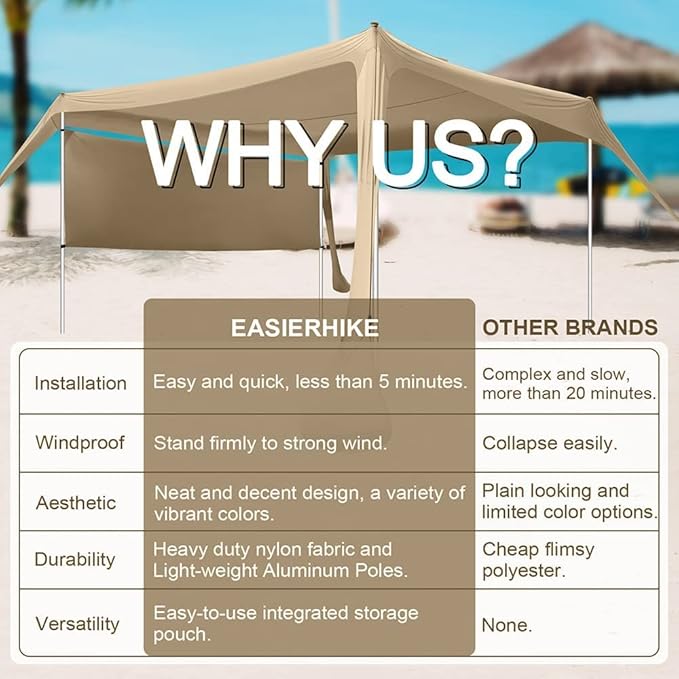 Beach Canopy Tent Shade with Sidewalls 10x10FT, 6.6FT Tall, UPF50+ Sun Shelter, Windproof & Water Resistant, Includes Guylines Sand Shovel Stability Poles, Easy Up for Beach Outdoor Camping Backyard