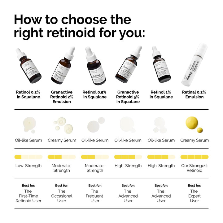 The Ordinary Retinol 0.2% in Squalane, Gentle Retinol Serum for the Face That Is Anti-Aging and Skin Smoothing, 1 Fl Oz