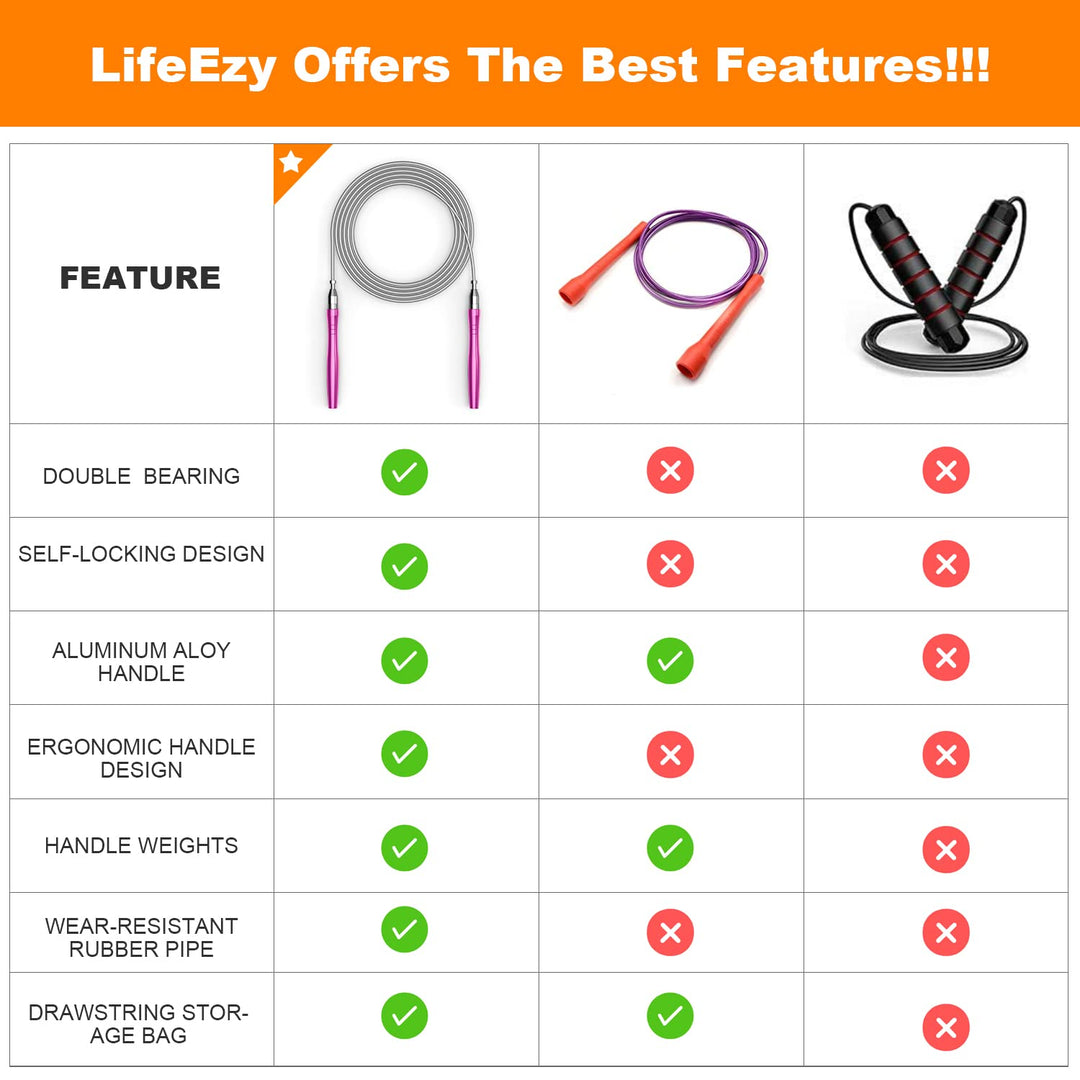 Jump Rope, High Speed Weighted Jump Rope - Premium Quality Tangle-Free - Self-Locking Screw-Free Design - Jump Ropes for Fitness - Skipping Rope for Workout Fitness, Crossfit & Home Exercises (Pink)