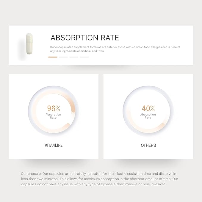 300 Mg, Calcium Malate Chelate 'Plus' Vitamin D3 Support - 260 Count