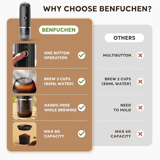 BENFUCHEN Portable Espresso Machine For Travel, USB-C Charging, Self-Heating Electric Espresso Maker, 19 Bar Mini Coffee Maker On the Go Camping Espresso Maker For Ground Coffee & NESPRESSOpods, Green